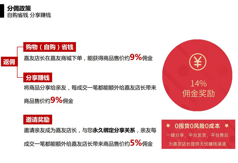 K8凯发微商城指导流程图 (1)
