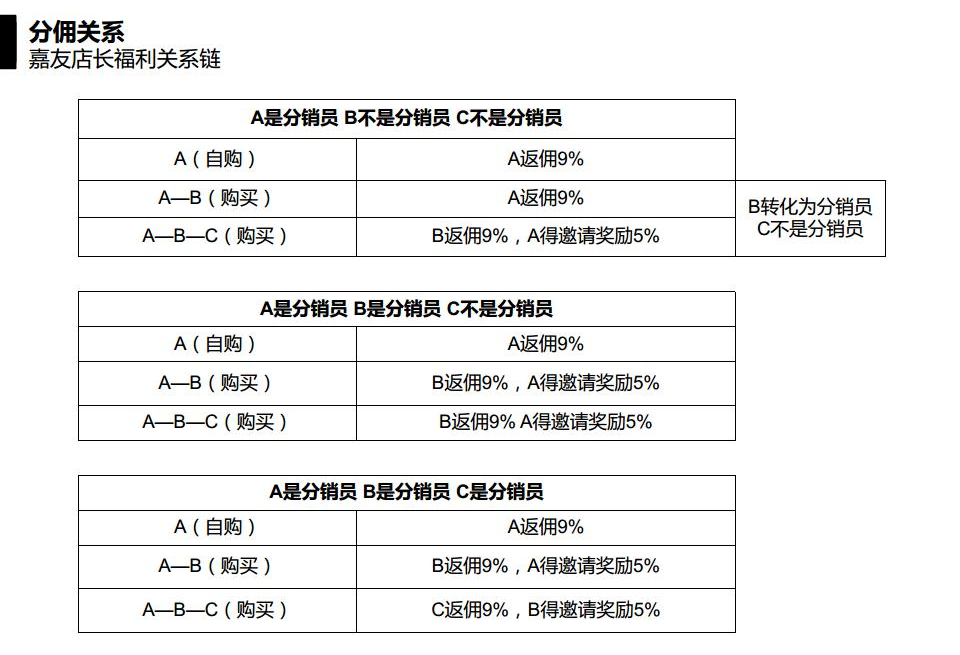 K8凯发微商城指导流程图 (2)